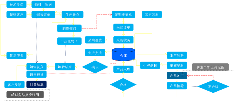 生產(chǎn)組織方式.png